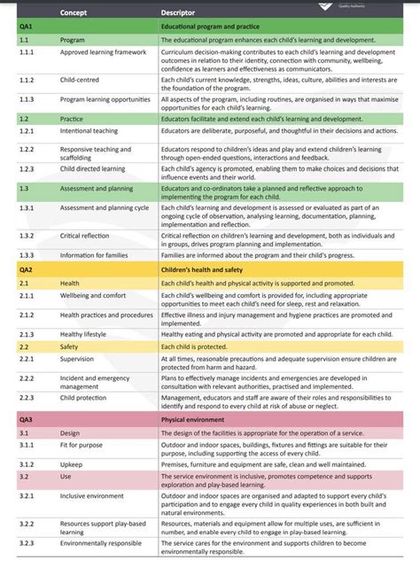 eylf quality areas